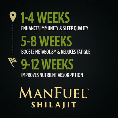 ManFuel Shilajit Pro – Shilajit with Ashwagandha and Honey